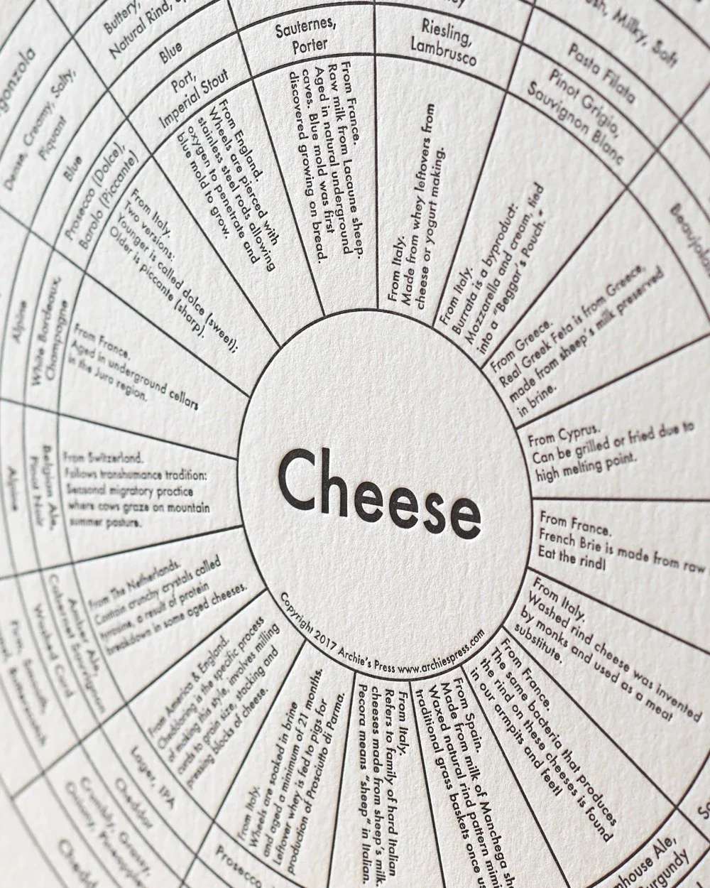 Cheese Chart - Image 3