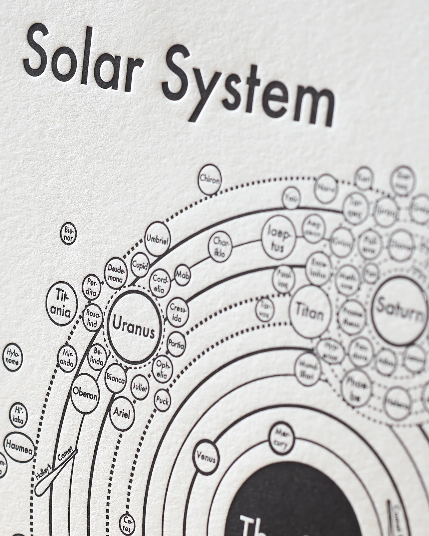 Solar System Map Print - Image 2
