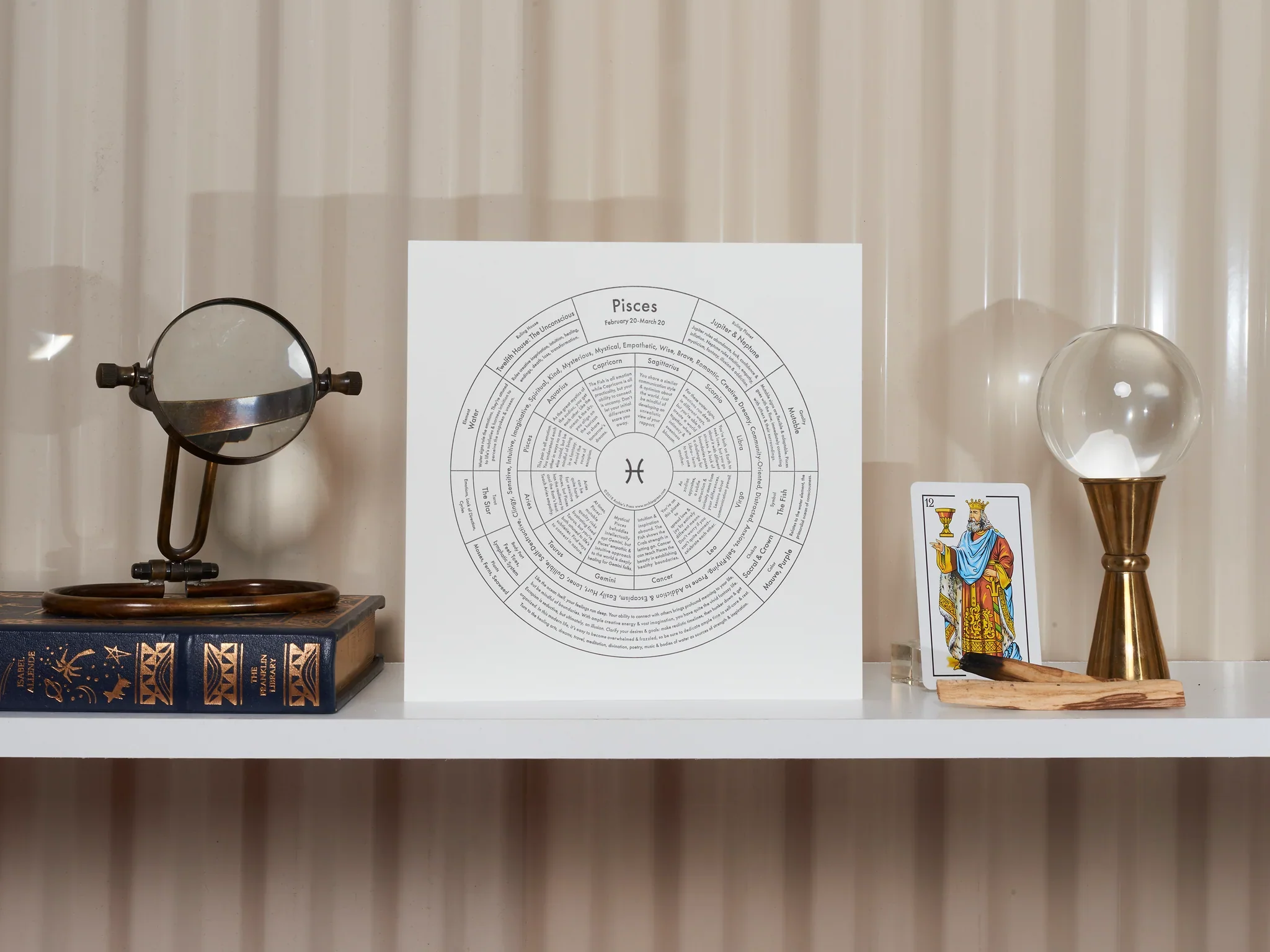 Zodiac Signs Chart Prints - Image 15