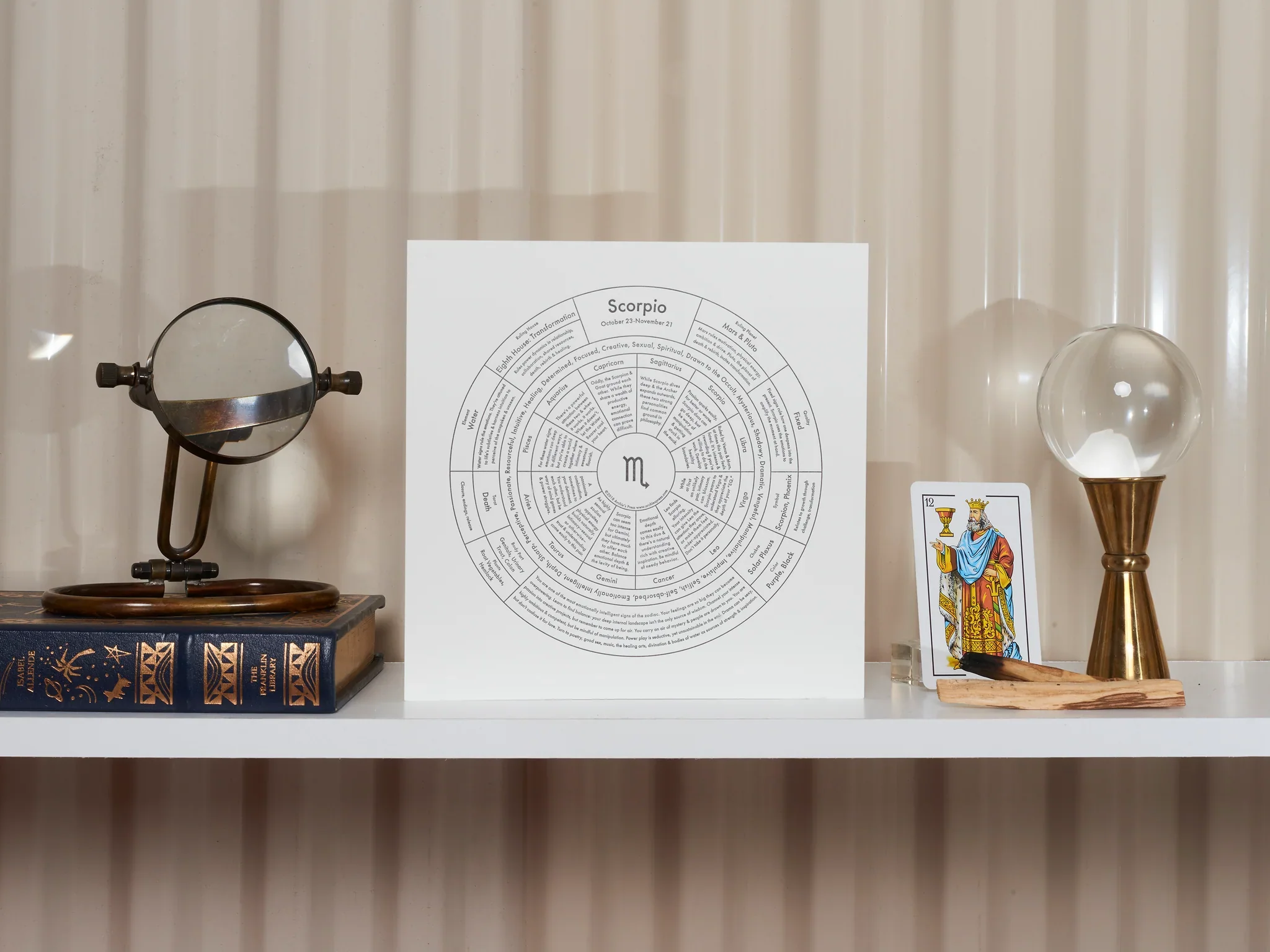 Zodiac Signs Chart Prints - Image 19