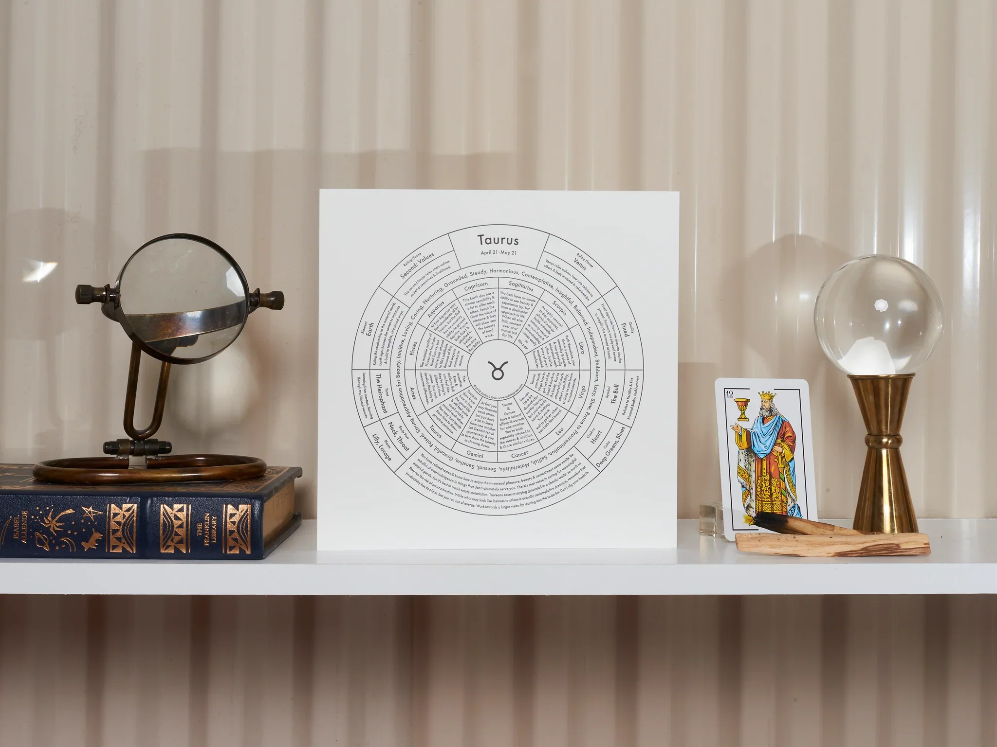 Zodiac Signs Chart Prints - Image 21