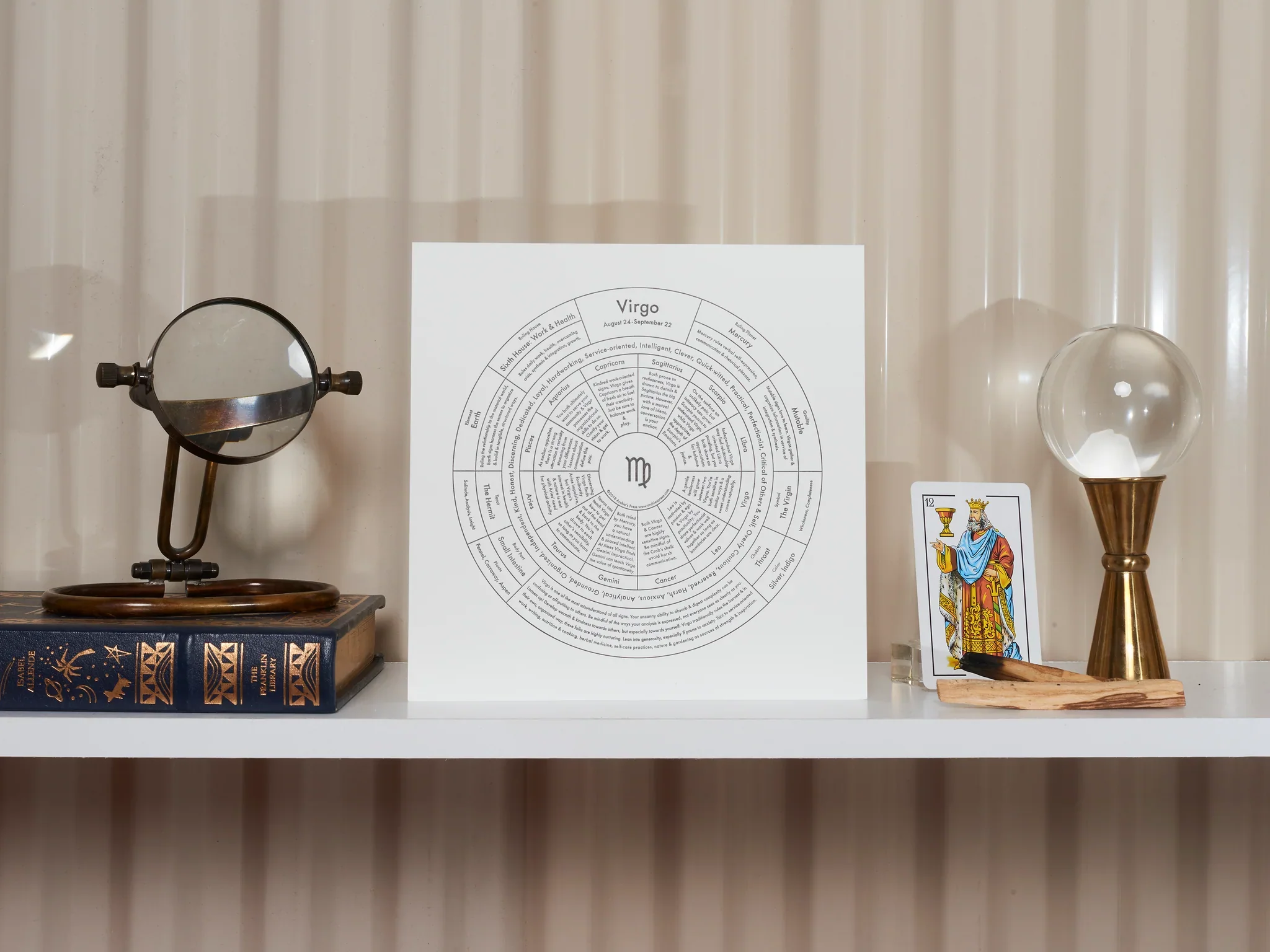 Zodiac Signs Chart Prints - Image 23