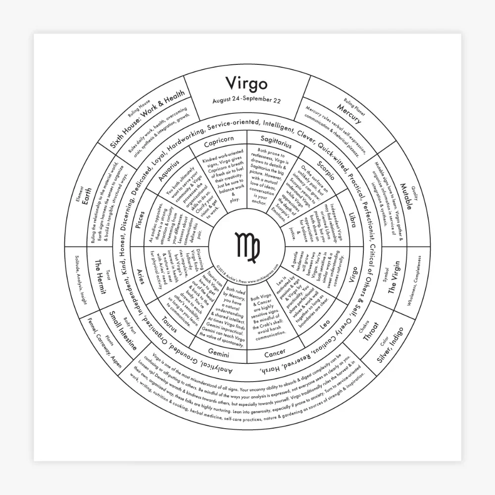Zodiac Signs Chart Prints - Image 24