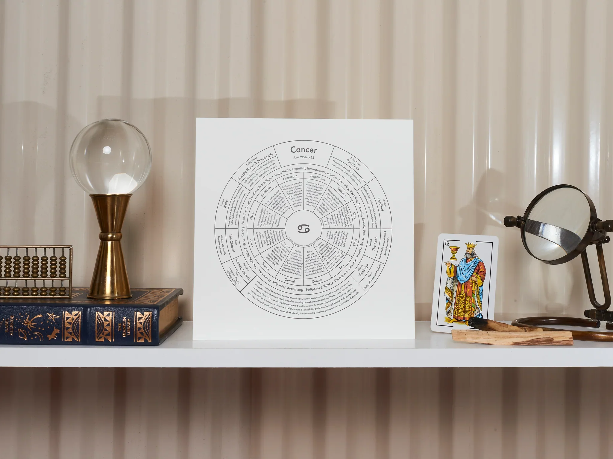 Zodiac Signs Chart Prints - Image 5