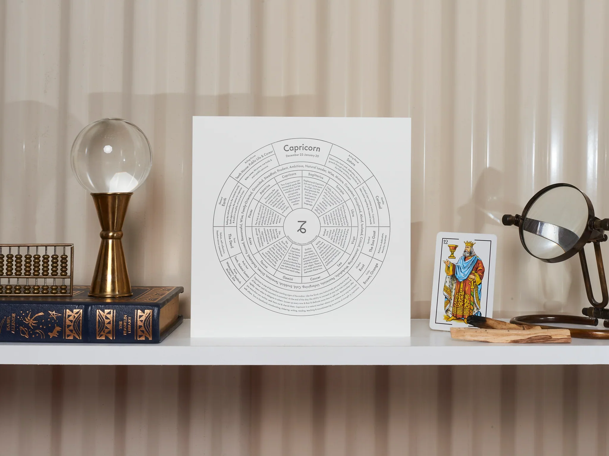 Zodiac Signs Chart Prints - Image 7